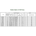 Mineral Processing Metal Lined Slurry Pumps